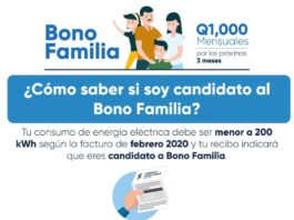 Bono Familiar en Guatemala a Partir del 18 de Mayo 2020 1000 quetzales bono familiar